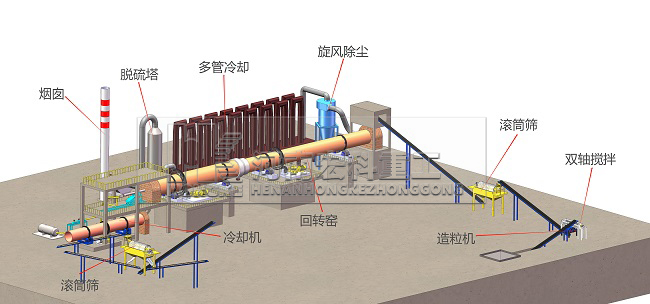 单段式煤气发生炉工艺流程图